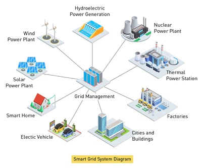 Sensoriamento Avançado em Sistemas de Energia: Por que a medição precisa de c...